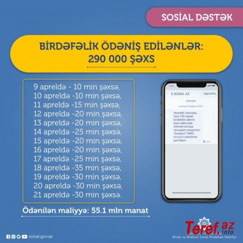 Birdəfəlik ödəniş edilənlərin sayı 290 minə çatdı- RƏSMİ