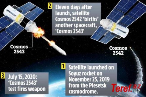 Rusiya kosmosda silah tətbiq etdi?