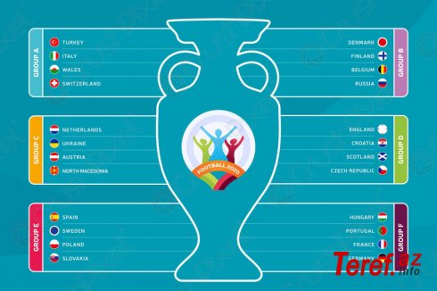 AVRO-2020 Türkiyə - İtaliya oyunu ilə start götürür
