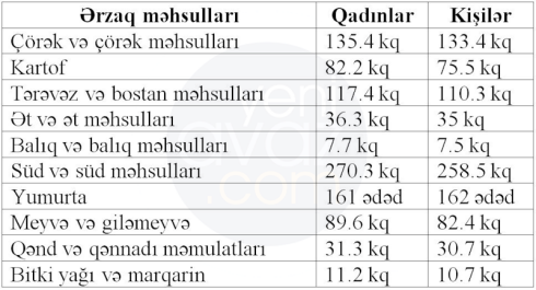 Ardını oxu...