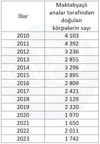 Ardını oxu...