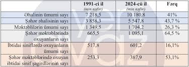 Ardını oxu...