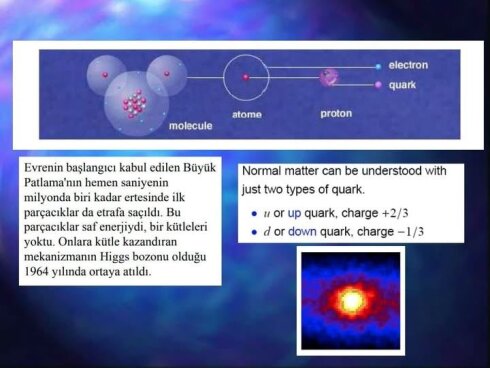 MERAKLISINA BİRAZ DA BİLİM.. HIGGS BOZONU (TANRI PARÇACIĞI)