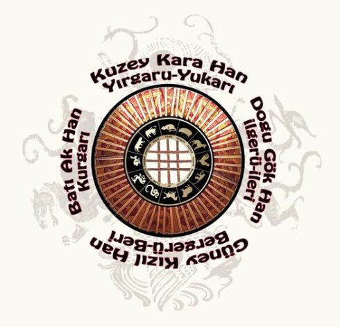 Göktürk Kozmoloji düşüncesinde yönler şu şekilde adlandırılır.